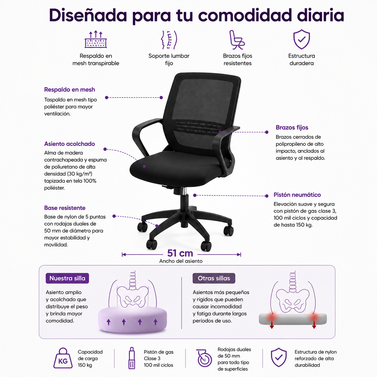 Silla Oficina Ergonómica Operativa Mesh Soporte Lumbar Negra